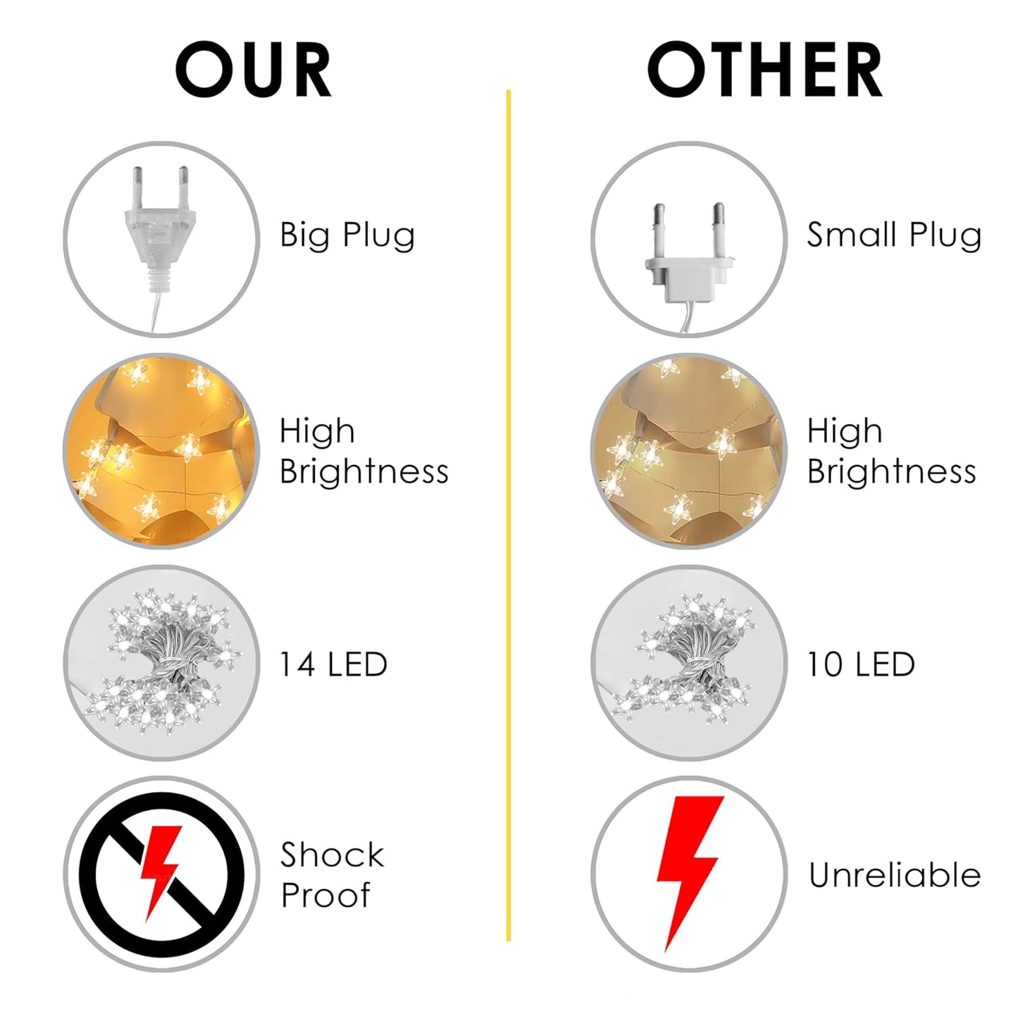 Gesto 14 LED Crystal Star String Lights – 10 Ft Warm White Fairy Lights For Home & Festival Decoration